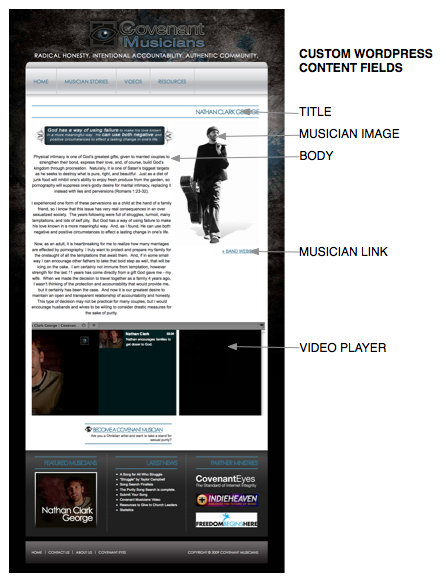This custom WordPress page uses fields in addition to the standard options: Musician Image, URL, and Video.