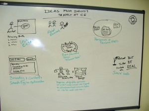 Whiteboard ideas cluster from IUE2009 conference