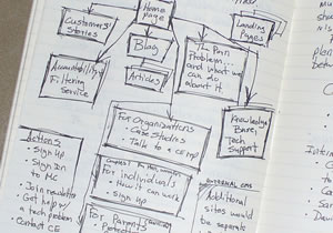 notebook-sitediagram