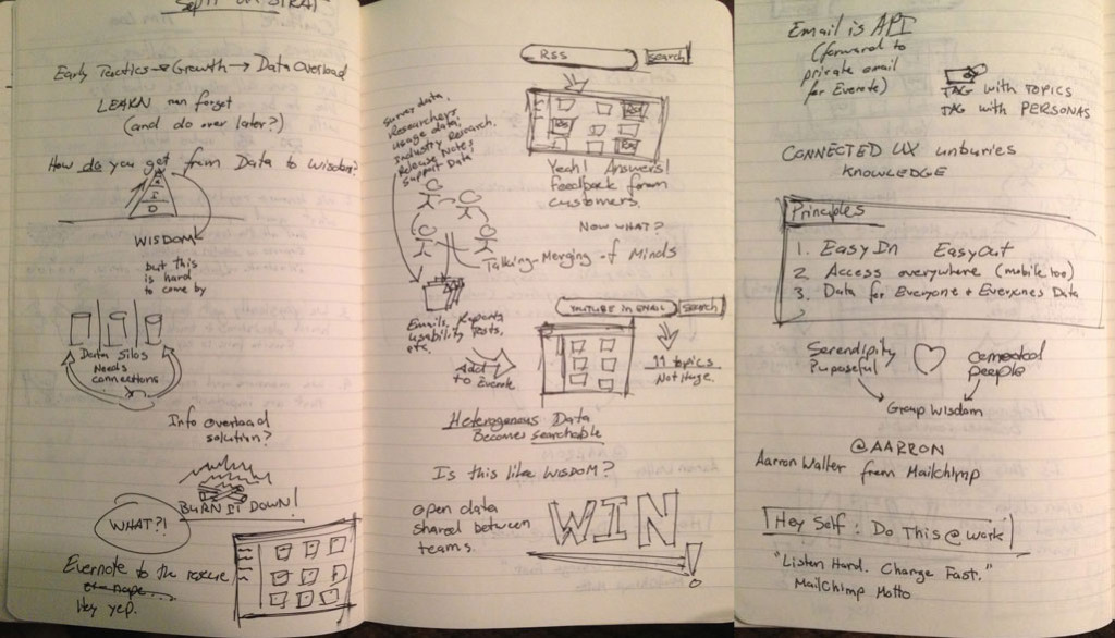 Doodles about Aarron of MailChimp's talk on using Evernote to connect silos of data